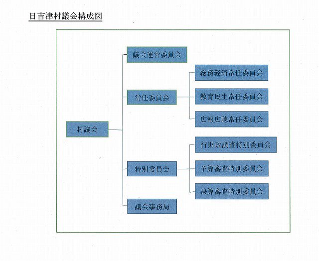 議会のしくみと活動