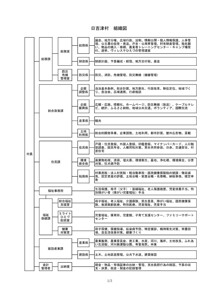 日吉津村行政組織図