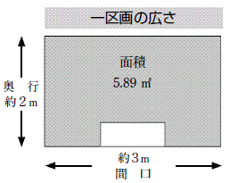 面積