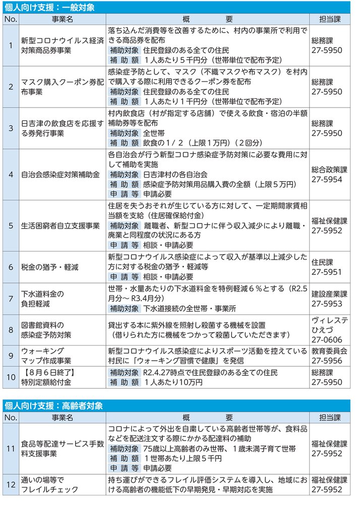 広報ひえづ8月号25ページ