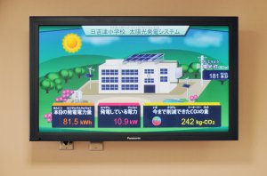 発電量が一目で分かる太陽光発電モニター.