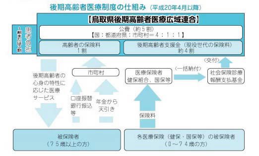 制度のしくみ