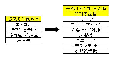 リサイクル