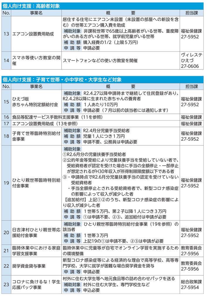 広報ひえづ8月号26ページ