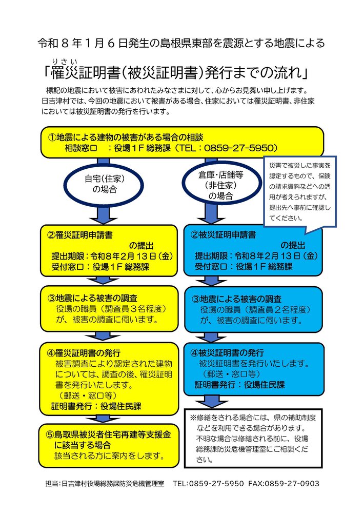 罹災証明等発行フロー図